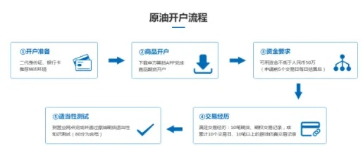 狗万首页、sky电子开户留心欺诈套路-闭环剖析、解释与落实