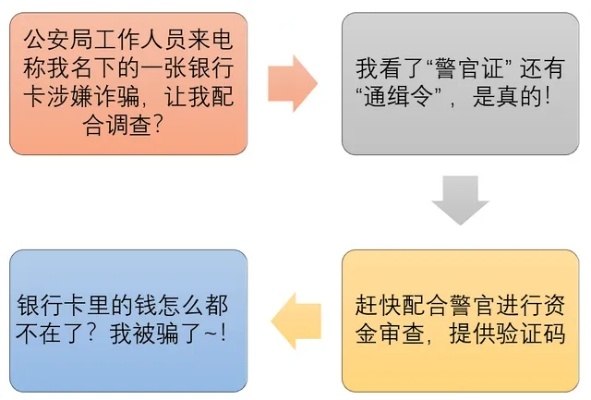 狗万首页、sky电子开户留心欺诈套路-闭环剖析、解释与落实