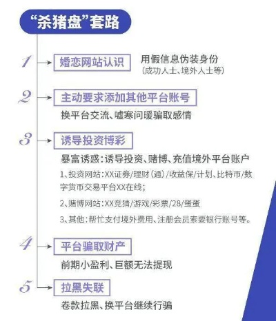 狗万首页、sky电子开户留心欺诈套路-闭环剖析、解释与落实