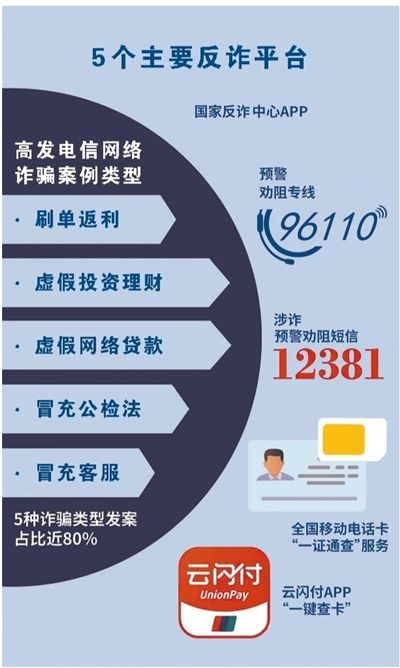 九光电竞网站官网同大发棋牌 ftp防范欺诈营销模式-实用释义、解释与落实