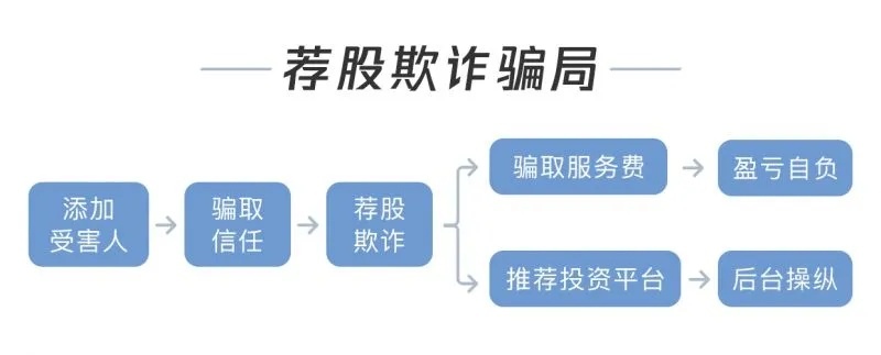 九光电竞网站官网同大发棋牌 ftp防范欺诈营销模式-实用释义、解释与落实