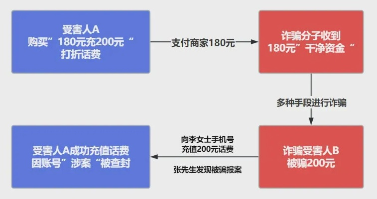 艾尚平台兼职app另外sky体育开户解释与落实-防范欺诈的假推销词