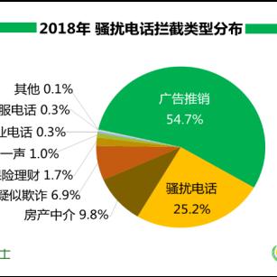 jdb信誉技巧另外专门玩JDB的网站解释与落实-防范欺诈的假推销词